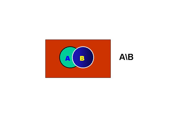 Diferencia de Conjuntos