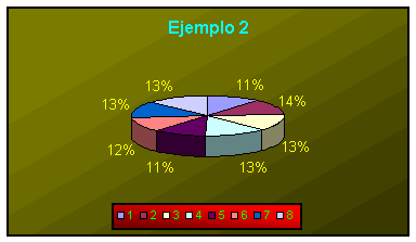 Presiona para ver animaci�n Gr�fica de Sectores