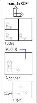 Cuadro de texto: s�mbolo SCP
 
 
 
 

