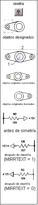 Cuadro de texto: simetr�a
 
 
 
 
 
 
 
 
